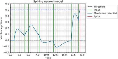 Spiking Autoencoders With Temporal Coding